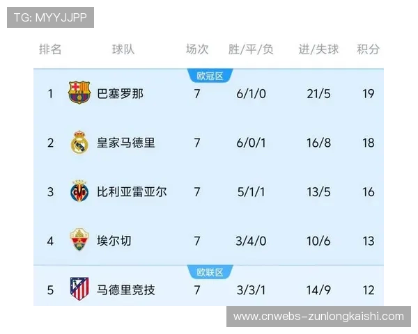 西甲俱乐部商业收入排行榜:皇马巴萨断层领先,马竞稳居第三